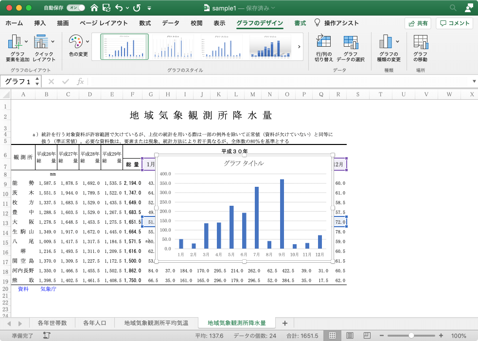 Excel 19 For Mac 月別降水量を表すグラフを作成するには